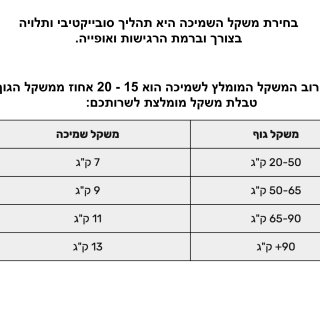 שמיכה כבדה לטיפול ברגישות חושית