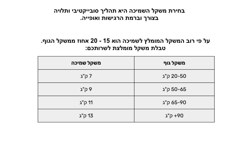 שמיכה כבדה לטיפול ברגישות חושית